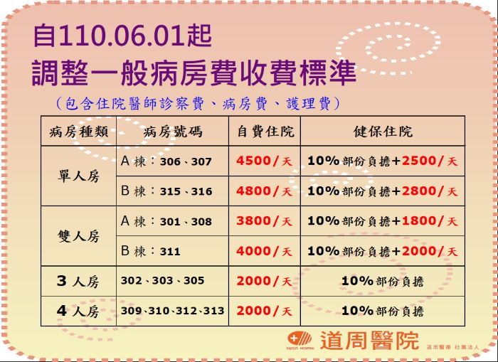 proimages/news/一般病房費調整110.06.jpg